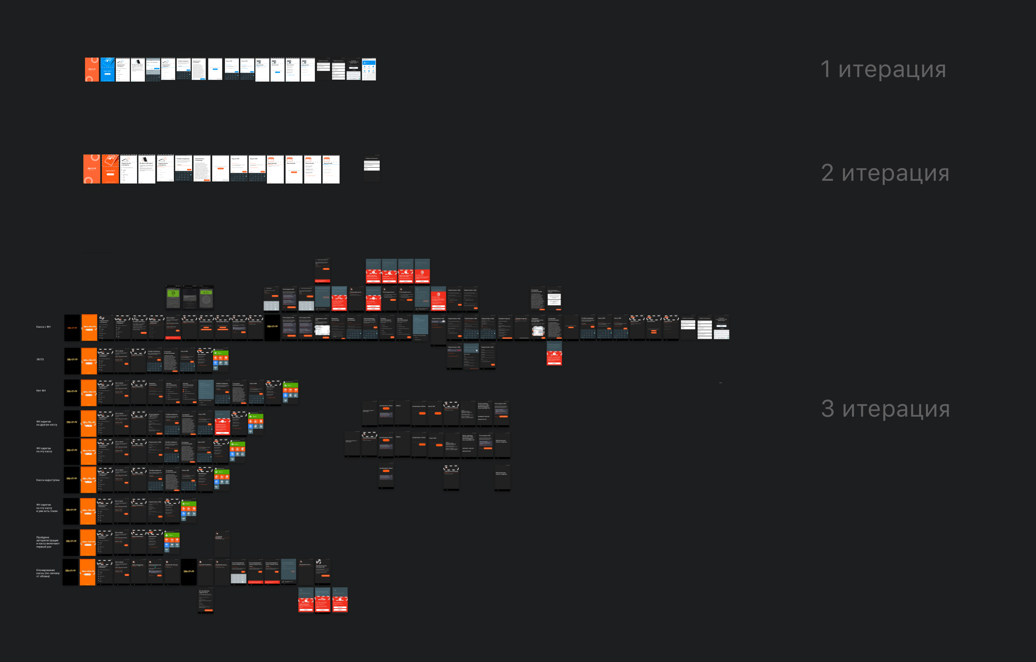 Карта состояний системы инициализации
